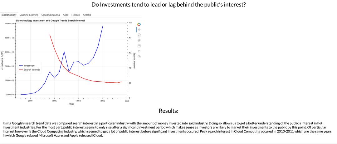 Startup Analysis Image